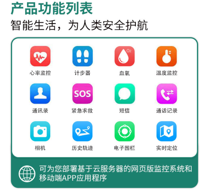 社区解决系统智能穿戴定位产品设计GPS模块SDK二次开发 智慧养老