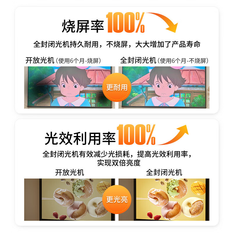 跨境爆款A6投影仪自动对焦1080P家用办公卧室投墙家庭小型影院4K 灰色