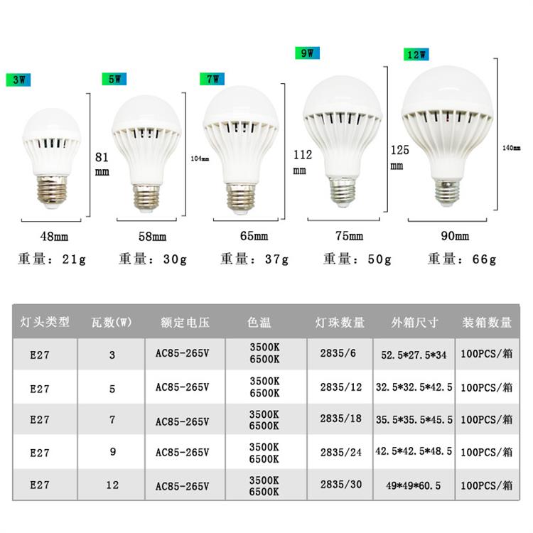 声控灯泡 led声光控球泡灯 楼道走廊仓库智能感应灯泡 9W