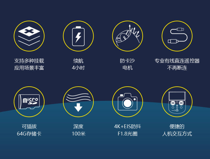 潜鲛水下机器人 水底视频成像系统 3分钟快速部署  4k 1080p