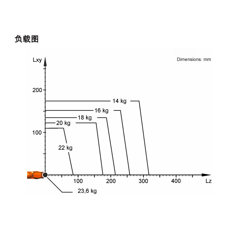 德国KUKA库卡机器人/KR20 R3100 焊接切割打磨抛光涂胶 6轴