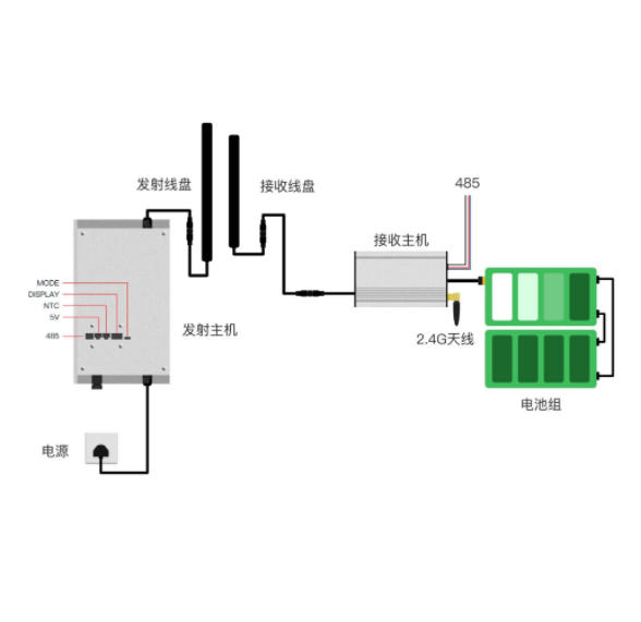 中惠 ZK06 无线供电方案 智慧物流 无线充电传输 按需定制