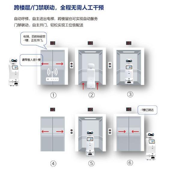 商业前台机器人 物品配送 双屏呈现 多模块化设计 白色