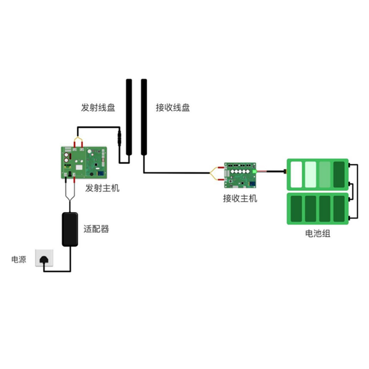 中惠 ZK05 无线充电装置 护理机器人 无线充电智能设备 可定制