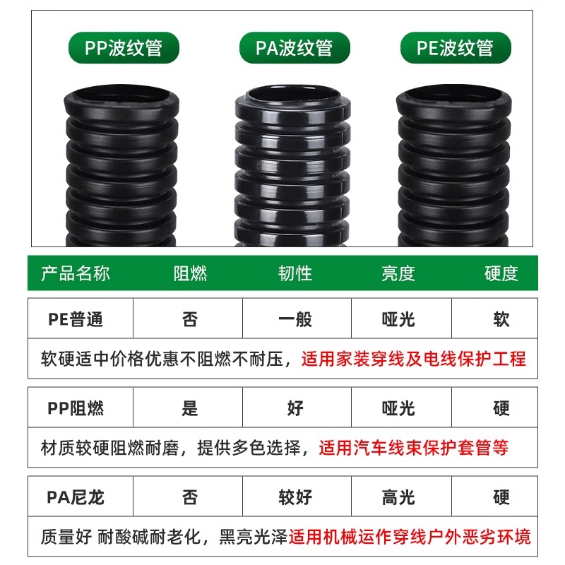 PP阻燃塑料波纹管 汽车防火线束 可开口PA尼龙穿线管 单壁