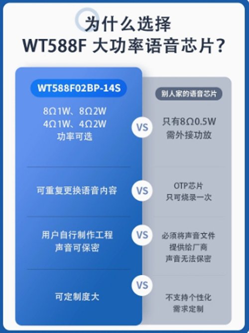 唯创知音WT588F02BP语音芯片 3W大功率报警器喇叭用 可开发定制