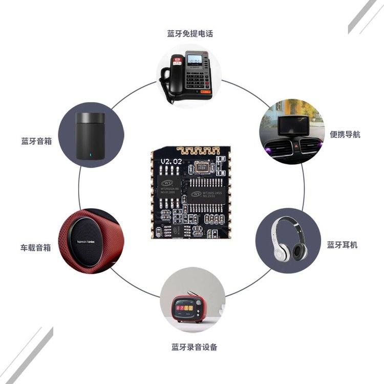WT2605-B03 蓝牙音频传输模块 双模蓝牙5.0芯片模块IC 可开发定制