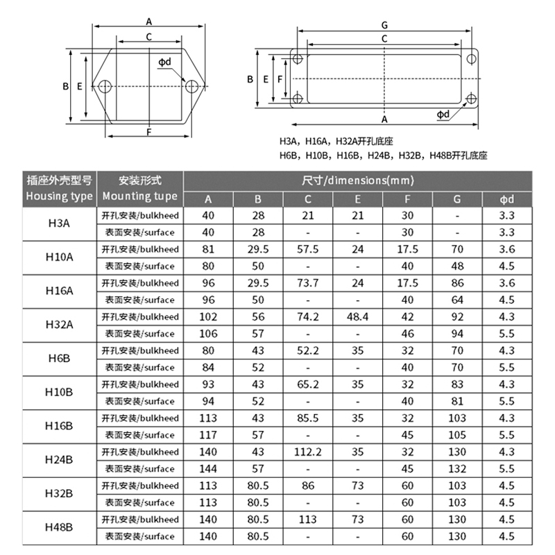 带防尘盖矩形重载连接器航空插头插座公母对插4-128芯 HDC-HE 16A