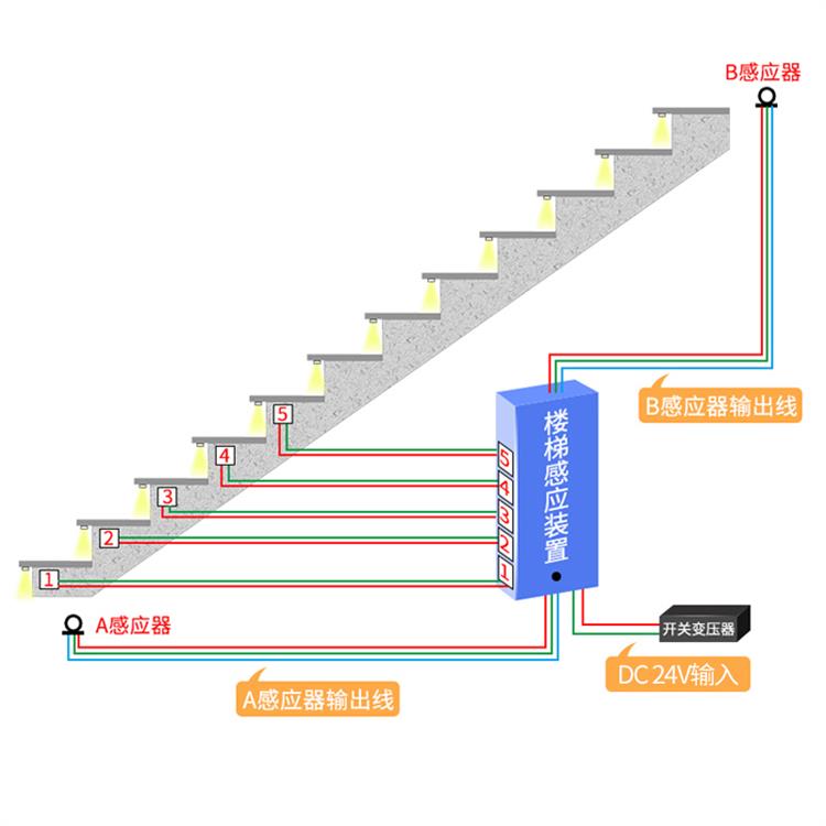 超麦楼梯COB灯带 人体感应智能台阶灯 踏步追光嵌入式led灯 10W