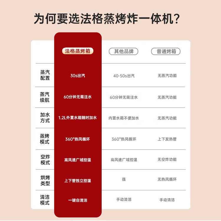 法格 智能蒸烤炸一体机 家用大容量蒸箱烤箱 空气炸锅 FG-K002G