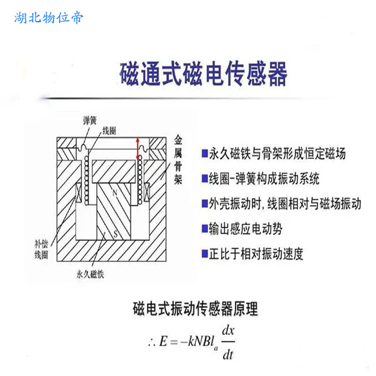 WWD 汉开 磁电式速度传感器 24VDC SZCB-01-A1-B1-C2