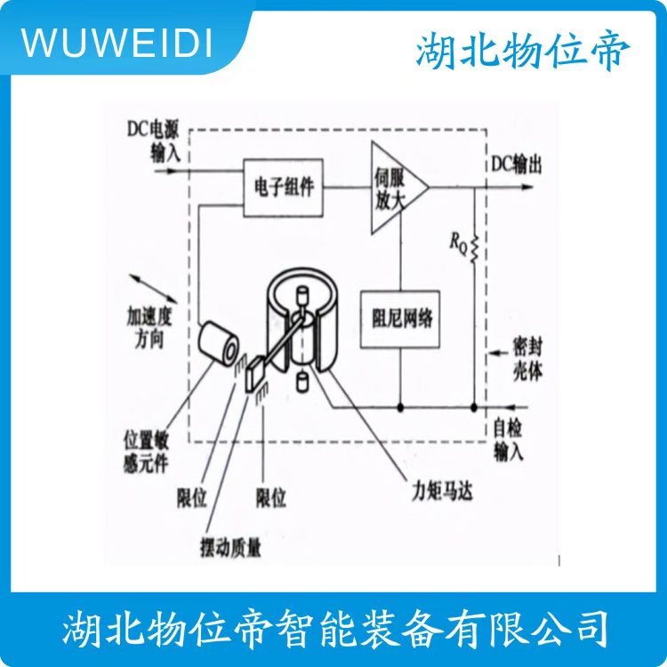 物位帝 JK6301C01-50-10 二线制 振动速度传感器