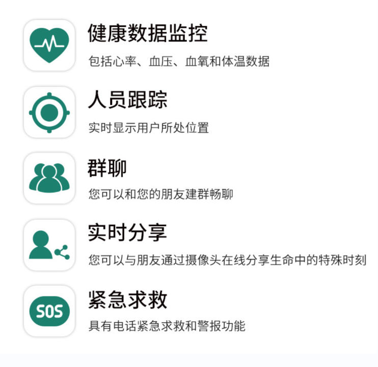 社区解决系统智能穿戴定位产品设计GPS模块SDK二次开发 智慧养老