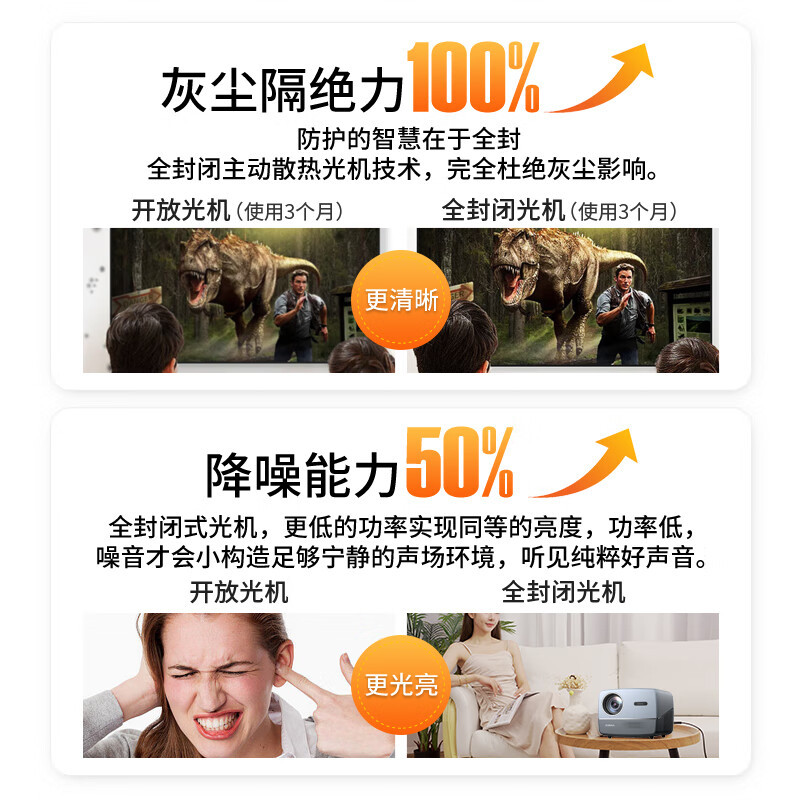 跨境爆款A6投影仪自动对焦1080P家用办公卧室投墙家庭小型影院4K 灰色