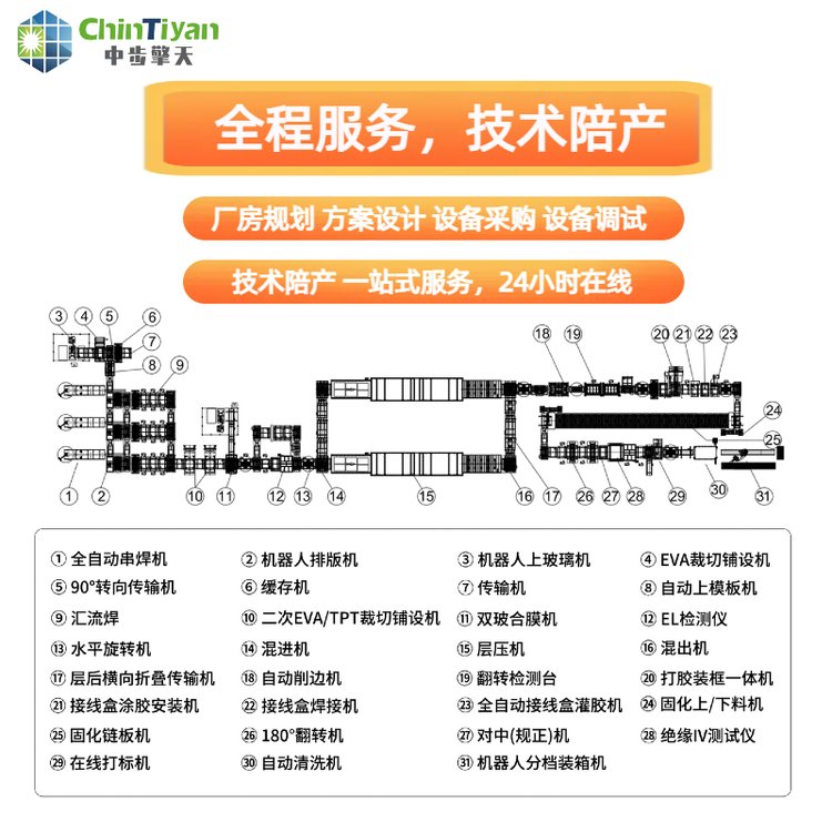 太阳能光伏组件生产厂家 光伏电池板智能装配组装线设备 可定制