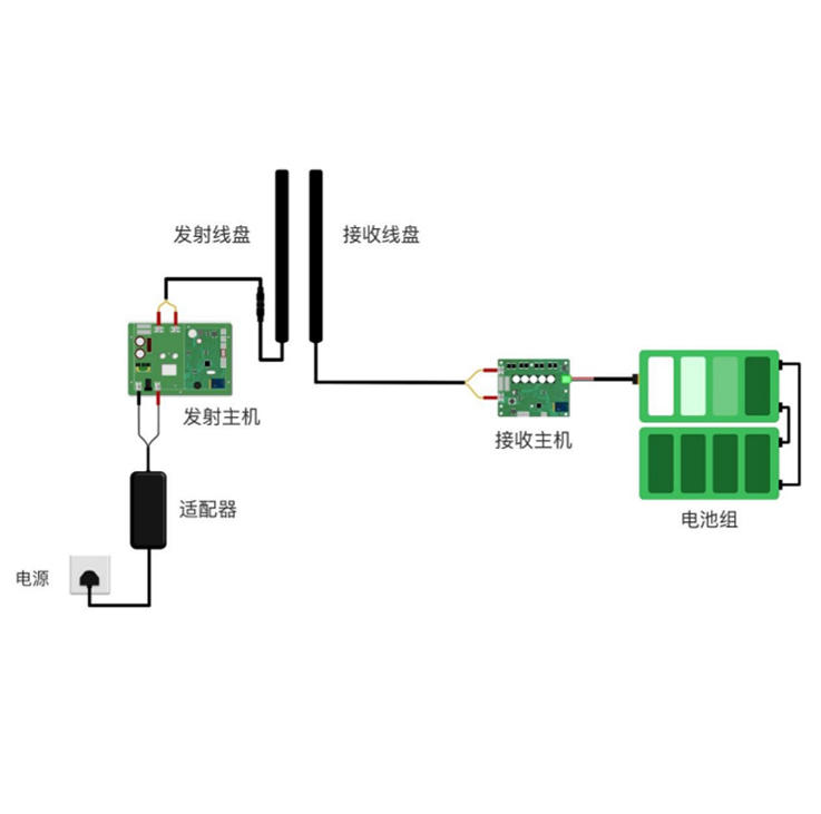 蔬菜采摘机器人 无线充电模组 无线充电智能设备 ZK02