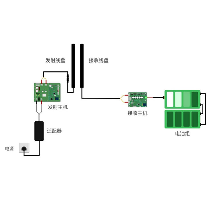 仓库物流园 电力小车 无线充电模组 无线充电设备 中惠创智