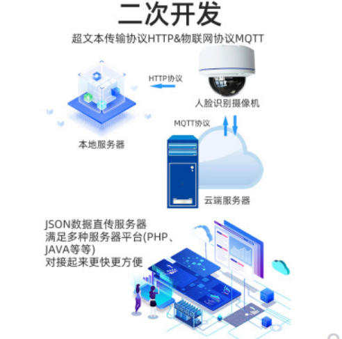 人脸识别校园小区监控抓拍预警二次开发考勤打卡门禁刷脸摄像头 白色
