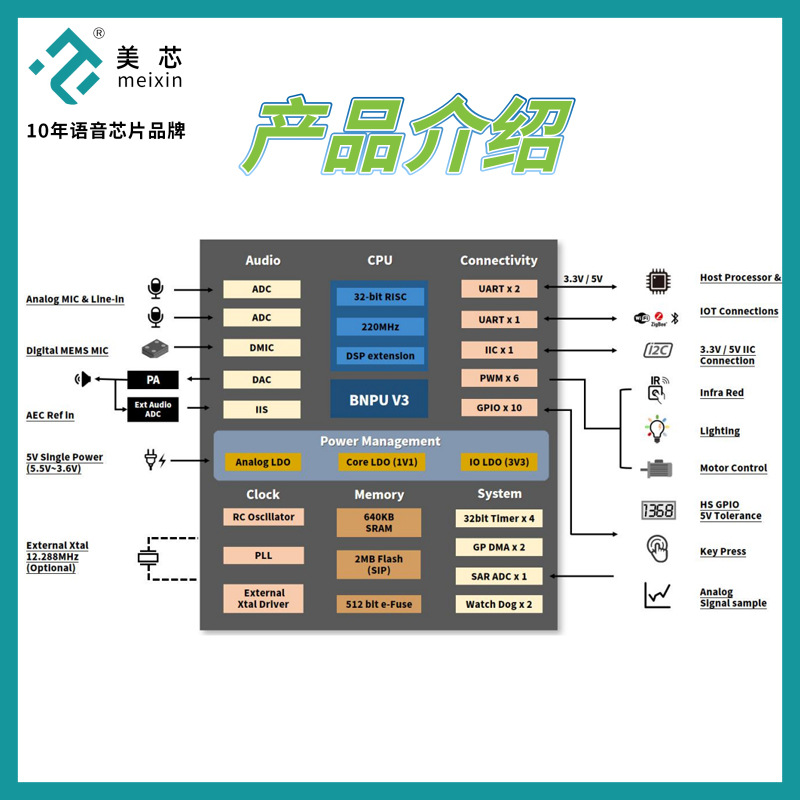 美芯MX904x离线语音识别芯片 智能家电小夜灯声控芯片IC QSOP24