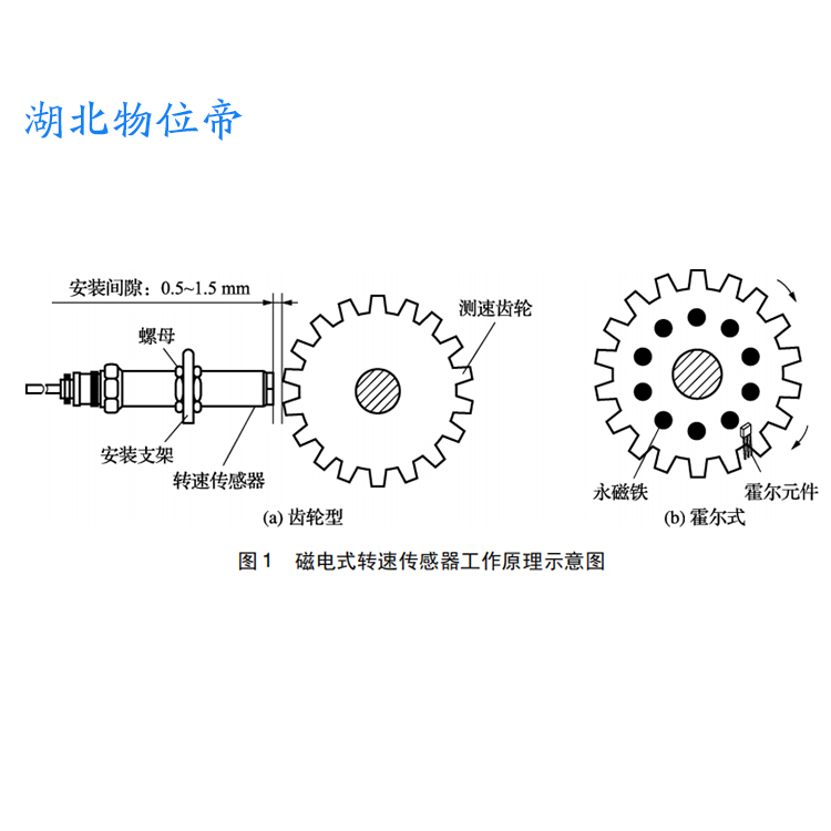 物位帝 离心机 振动加速度传感器 二线 HK-YD-115